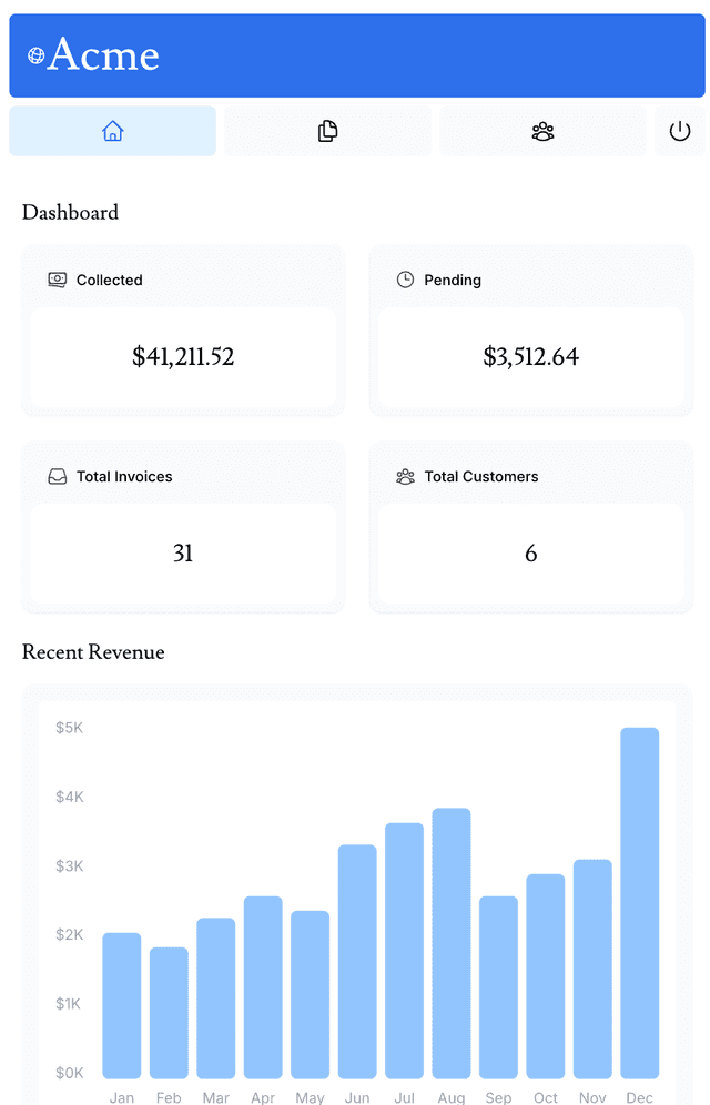 Acme-Dashboard